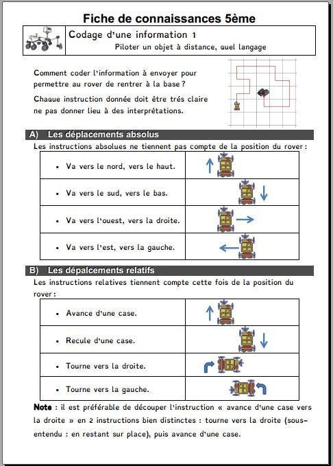 Fiche
